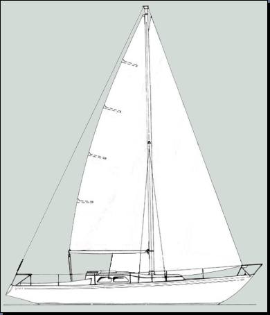 'Plan de voilure Lista
